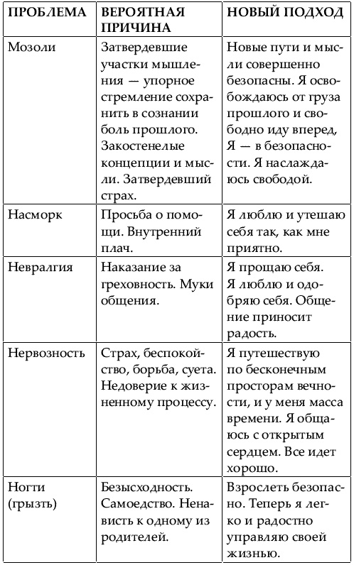 Большая книга женской мудрости