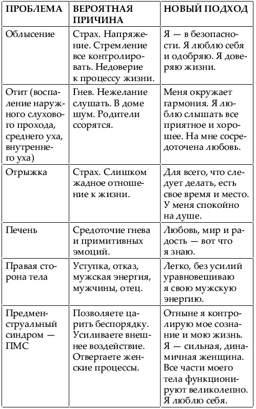 Большая книга женской мудрости