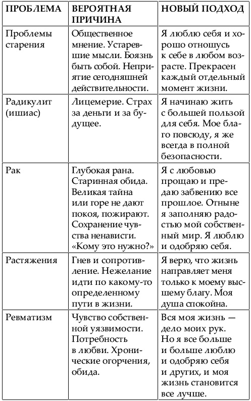 Большая книга женской мудрости