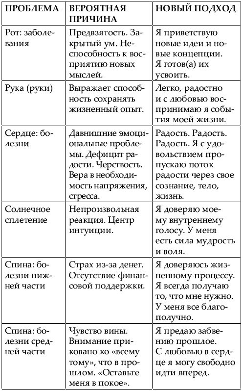 Большая книга женской мудрости