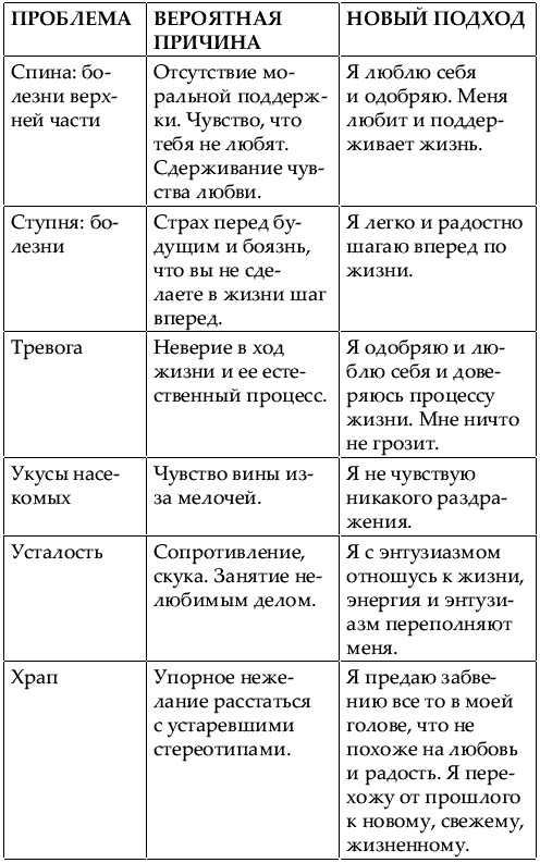 Большая книга женской мудрости