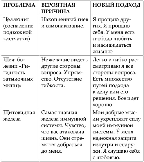 Большая книга женской мудрости