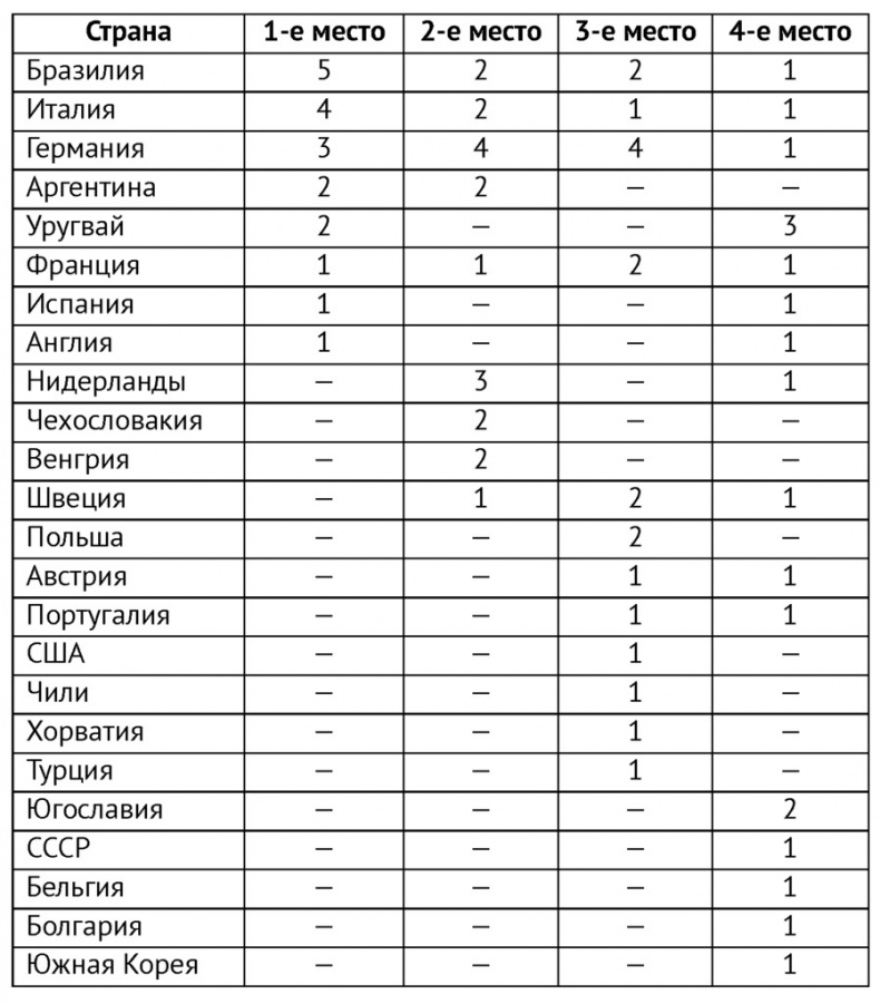 Теория заговора для хипстеров