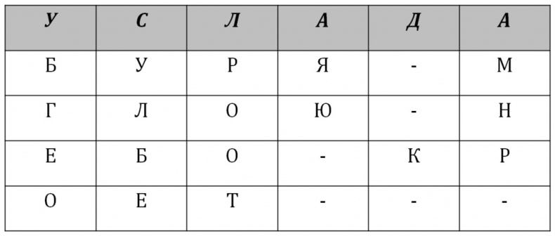 Путешествие дилетанта