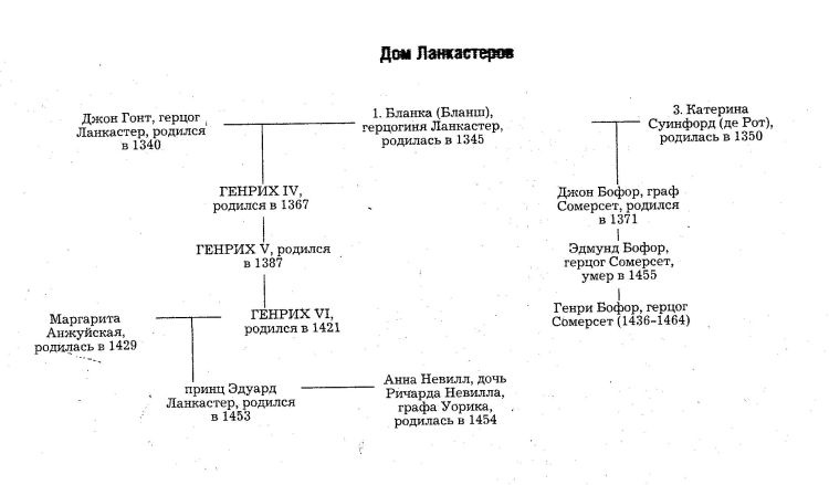 Леди Роз