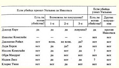 Семейка Лампри. Танцующий лакей