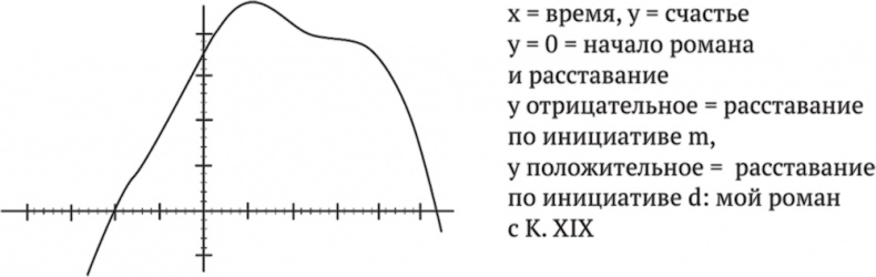 Многочисленные Катерины