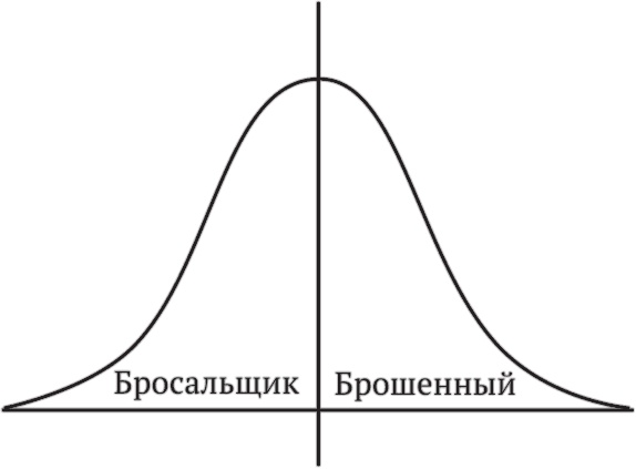 Многочисленные Катерины