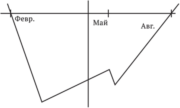 Многочисленные Катерины