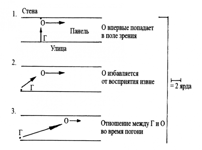 Про всех падающих