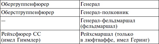 Товарищи до конца. Воспоминания командиров панцер-гренадерского полка "Дер Фюрер" 1938-1945