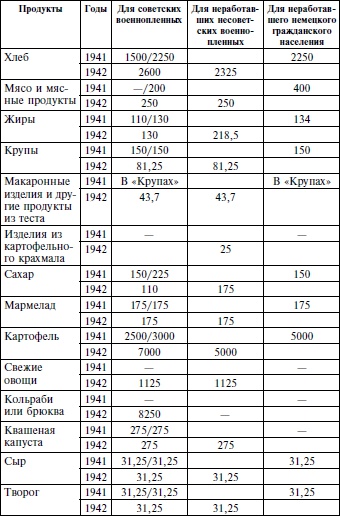 В немецком плену. Записки выжившего. 1942-1945