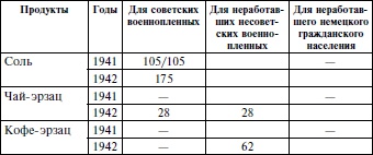 В немецком плену. Записки выжившего. 1942-1945