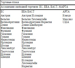 Искусство управления государством. Стратегии для меняющегося мира