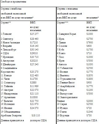 Искусство управления государством. Стратегии для меняющегося мира