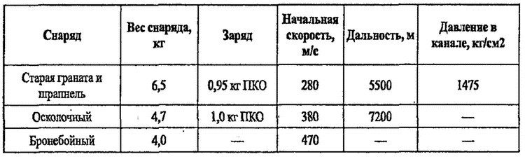 Большой блеф Тухачевского. Как перевооружалась Красная армия