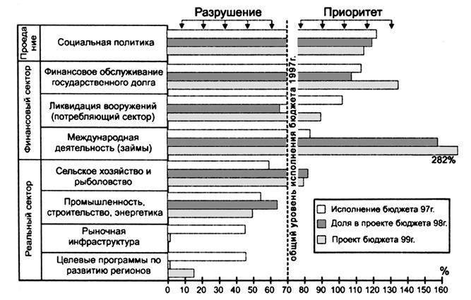 Измена. 90-е. Власть против народа