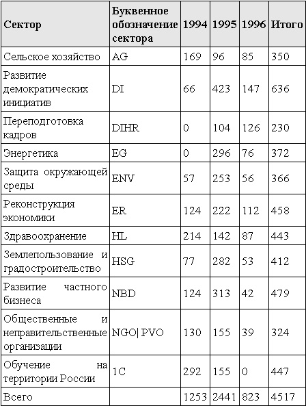 Измена. 90-е. Власть против народа