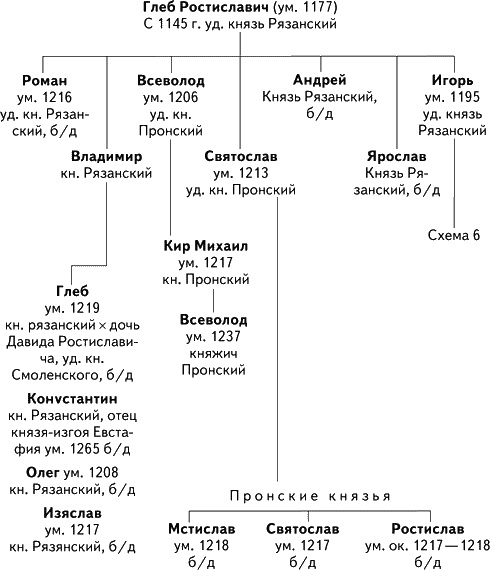 Альтернатива Москве. Великие княжества Смоленское, Рязанское, Тверское