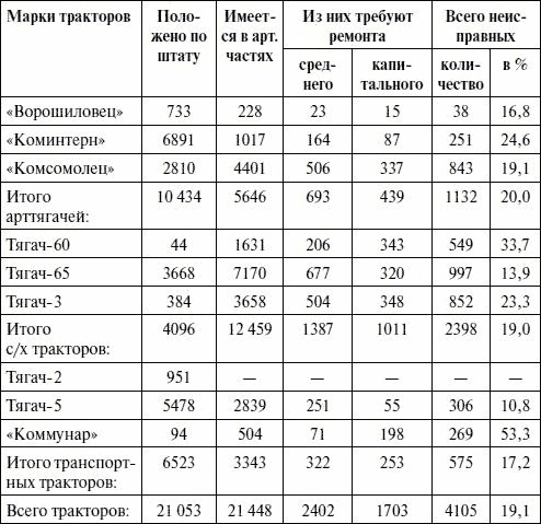 Артиллерия в Великой Отечественной войне