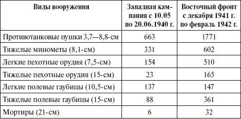 Артиллерия в Великой Отечественной войне