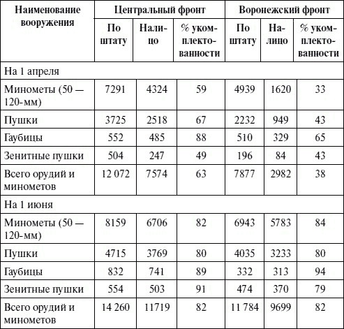 Артиллерия в Великой Отечественной войне