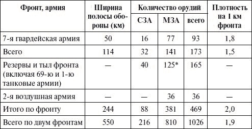 Артиллерия в Великой Отечественной войне