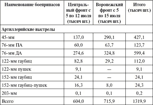 Артиллерия в Великой Отечественной войне