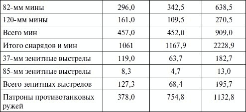 Артиллерия в Великой Отечественной войне