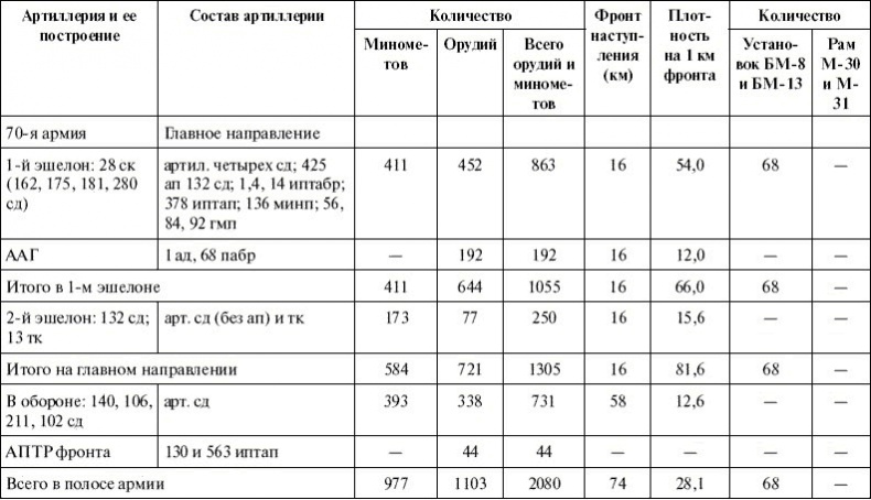 Артиллерия в Великой Отечественной войне