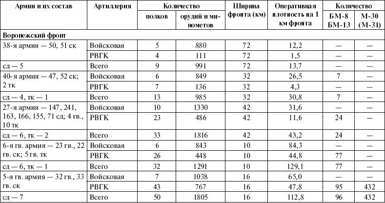 Артиллерия в Великой Отечественной войне