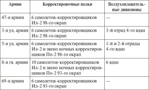 Артиллерия в Великой Отечественной войне