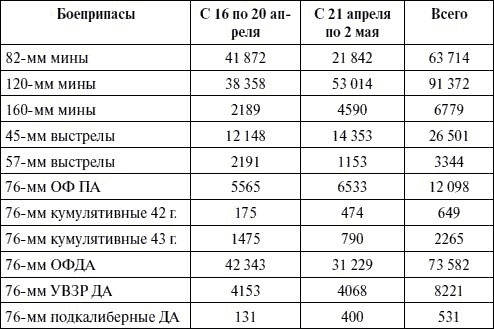 Артиллерия в Великой Отечественной войне