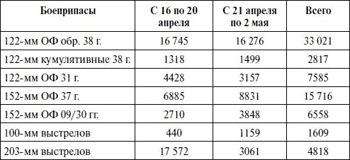 Артиллерия в Великой Отечественной войне