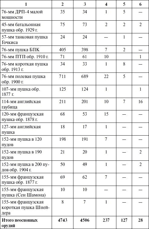 Артиллерия в Великой Отечественной войне