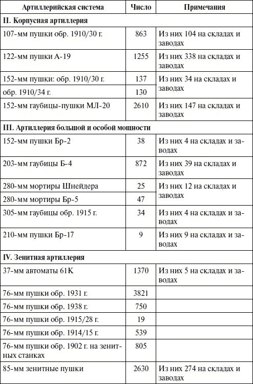 Артиллерия в Великой Отечественной войне