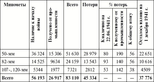 Артиллерия в Великой Отечественной войне