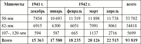 Артиллерия в Великой Отечественной войне