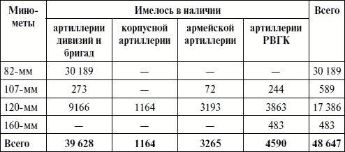 Артиллерия в Великой Отечественной войне