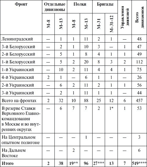 Артиллерия в Великой Отечественной войне