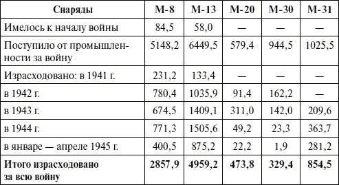 Артиллерия в Великой Отечественной войне