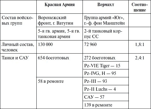 Артиллерия в Великой Отечественной войне