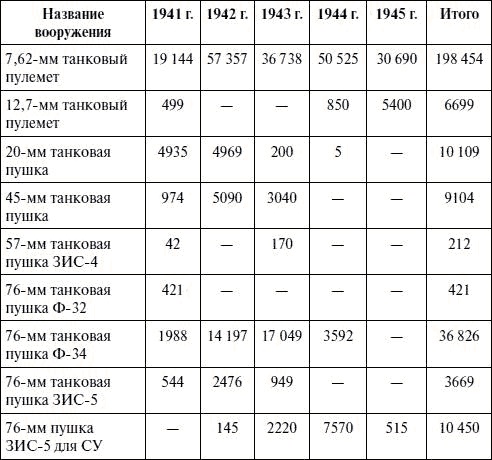 Артиллерия в Великой Отечественной войне