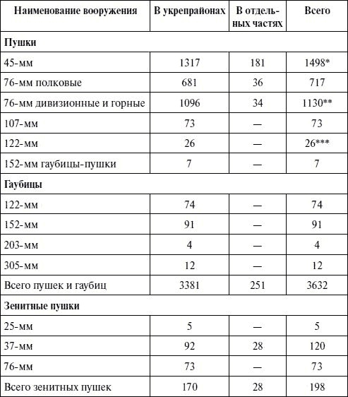 Артиллерия в Великой Отечественной войне