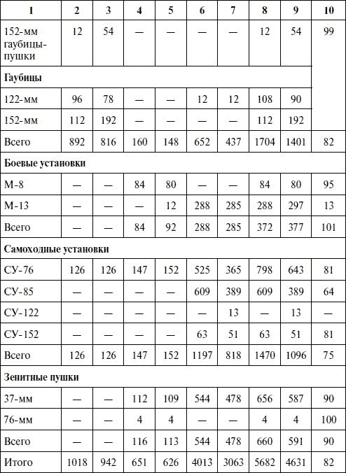 Артиллерия в Великой Отечественной войне