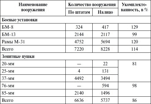 Артиллерия в Великой Отечественной войне