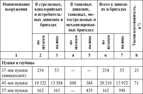 Артиллерия в Великой Отечественной войне