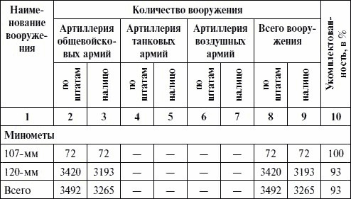 Артиллерия в Великой Отечественной войне