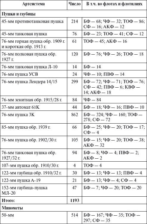 Артиллерия в Великой Отечественной войне