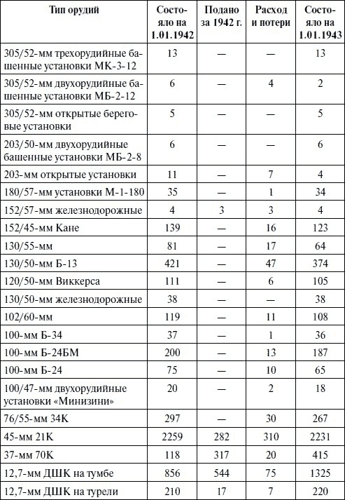 Артиллерия в Великой Отечественной войне